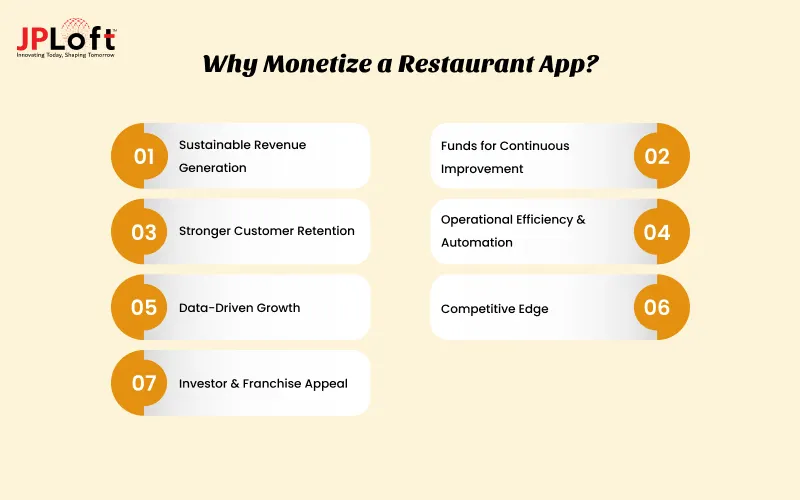 Why Monetize a Restaurant App